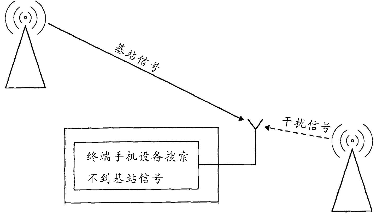 手机屏蔽器原理图