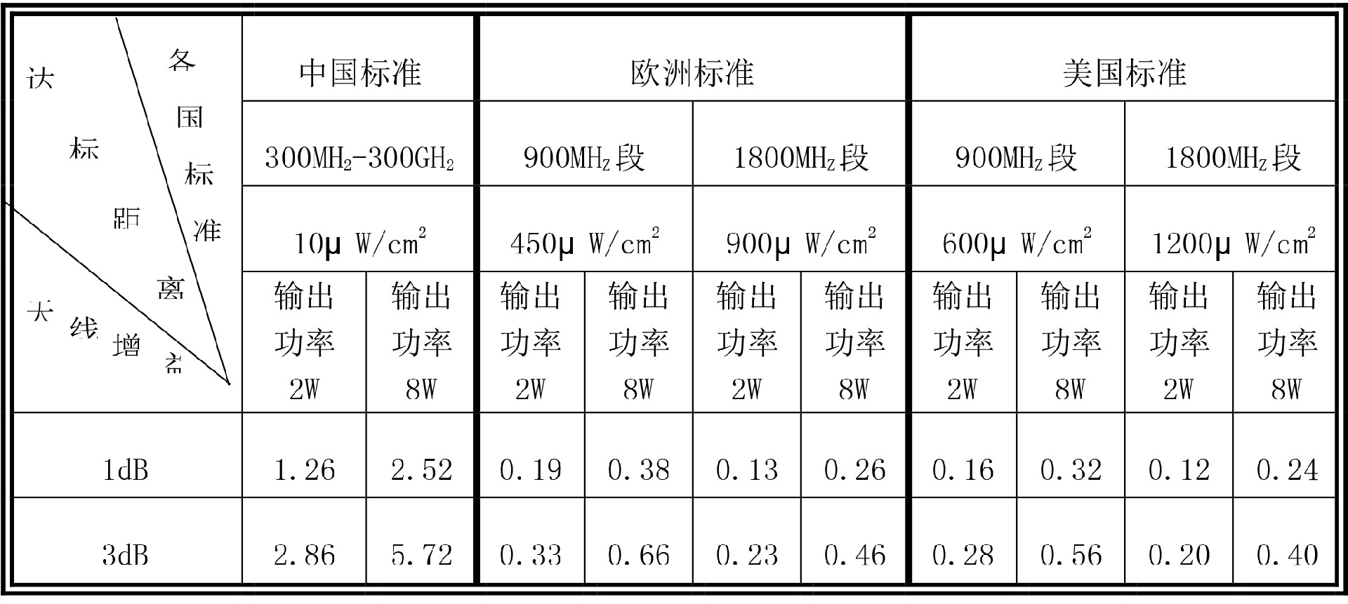 集科-辐射标准说明图