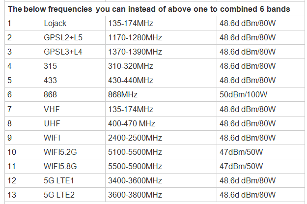 大功率牵引箱6通道540W 2G.3G.4G带GPSL1干扰器的移动信号干扰器（专业）